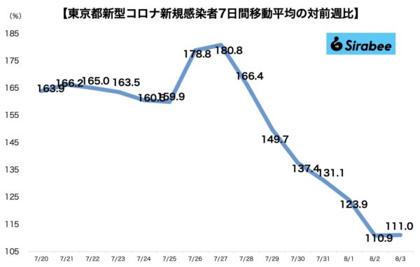 新型コロナウイルス