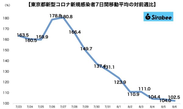 新型コロナウイルス