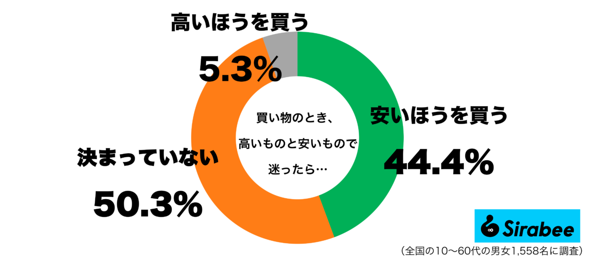 sirabee20220806kaimonoi1