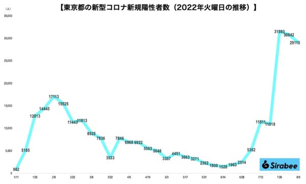 新型コロナウイルス