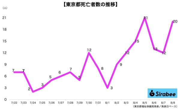 新型コロナウイルス