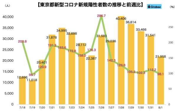 新型コロナウイルス