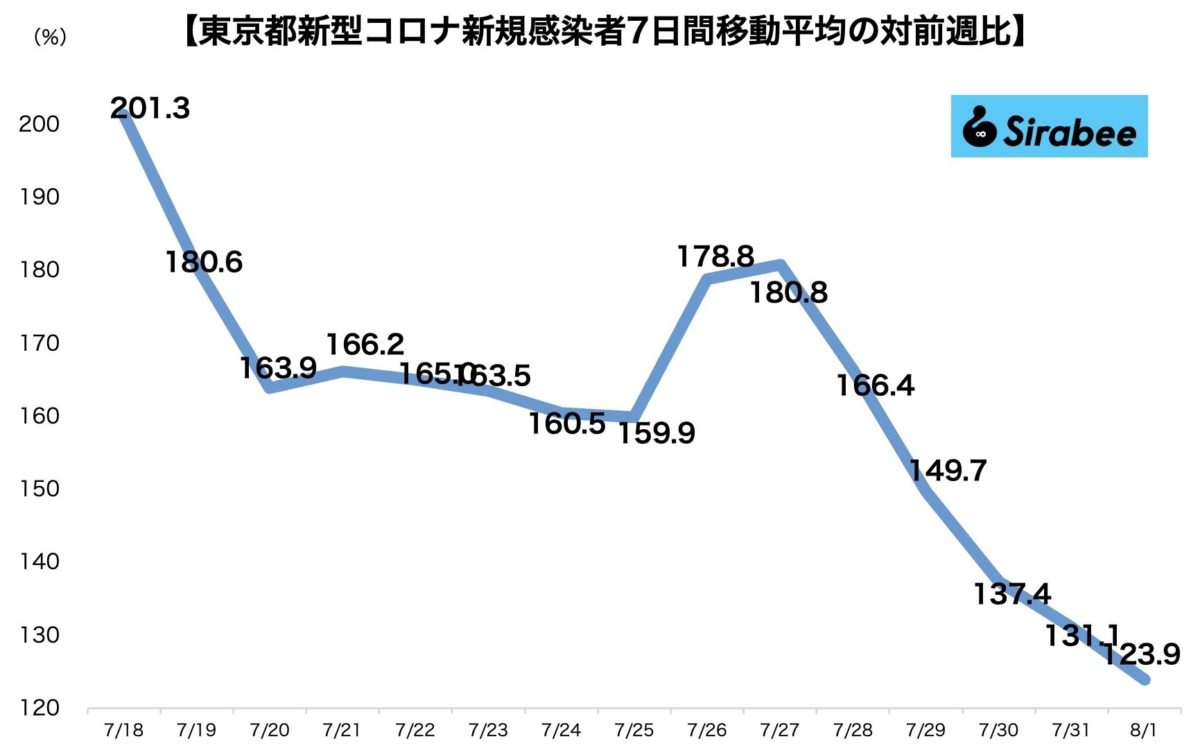 新型コロナウイルス