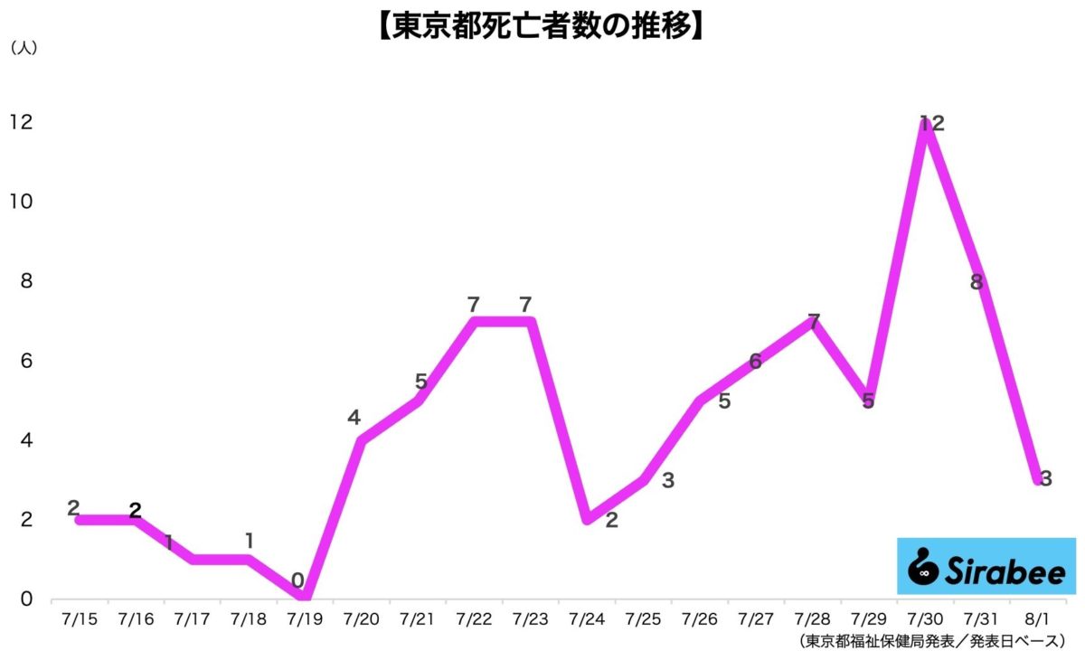 新型コロナウイルス