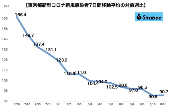 新型コロナウイルス