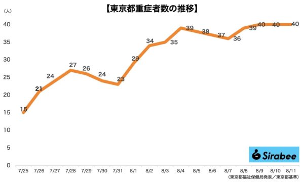 新型コロナウイルス