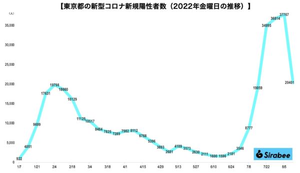 新型コロナウイルス