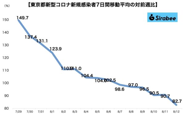 新型コロナウイルス