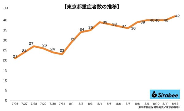 新型コロナウイルス