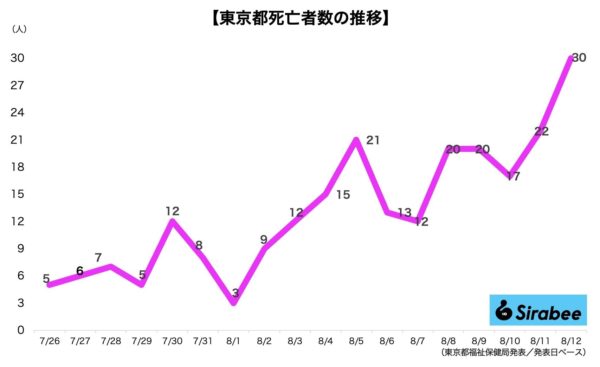 新型コロナウイルス