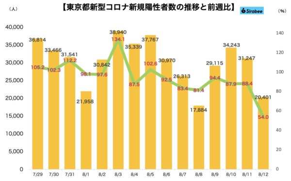 新型コロナウイルス