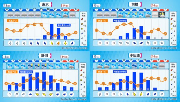 天気予報