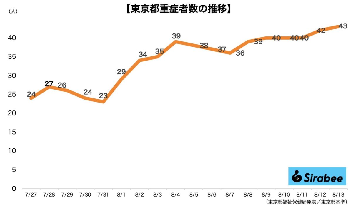 新型コロナウイルス