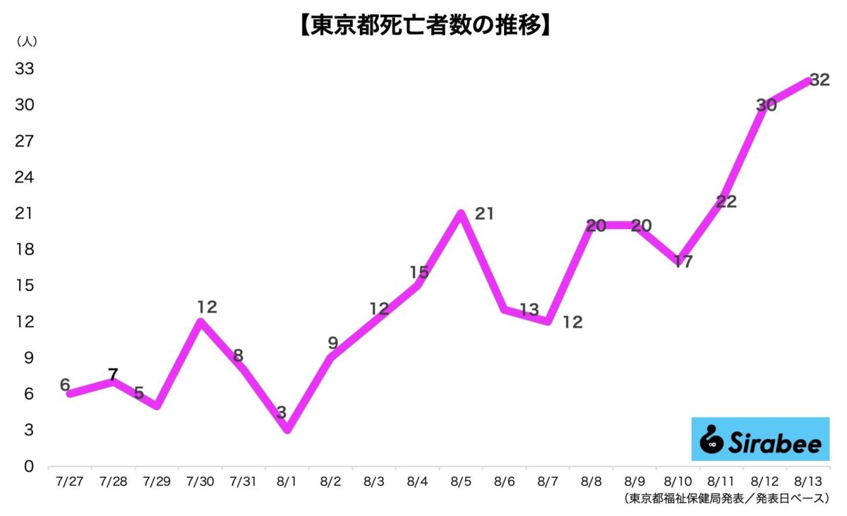 新型コロナウイルス