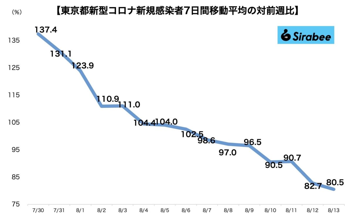 新型コロナウイルス