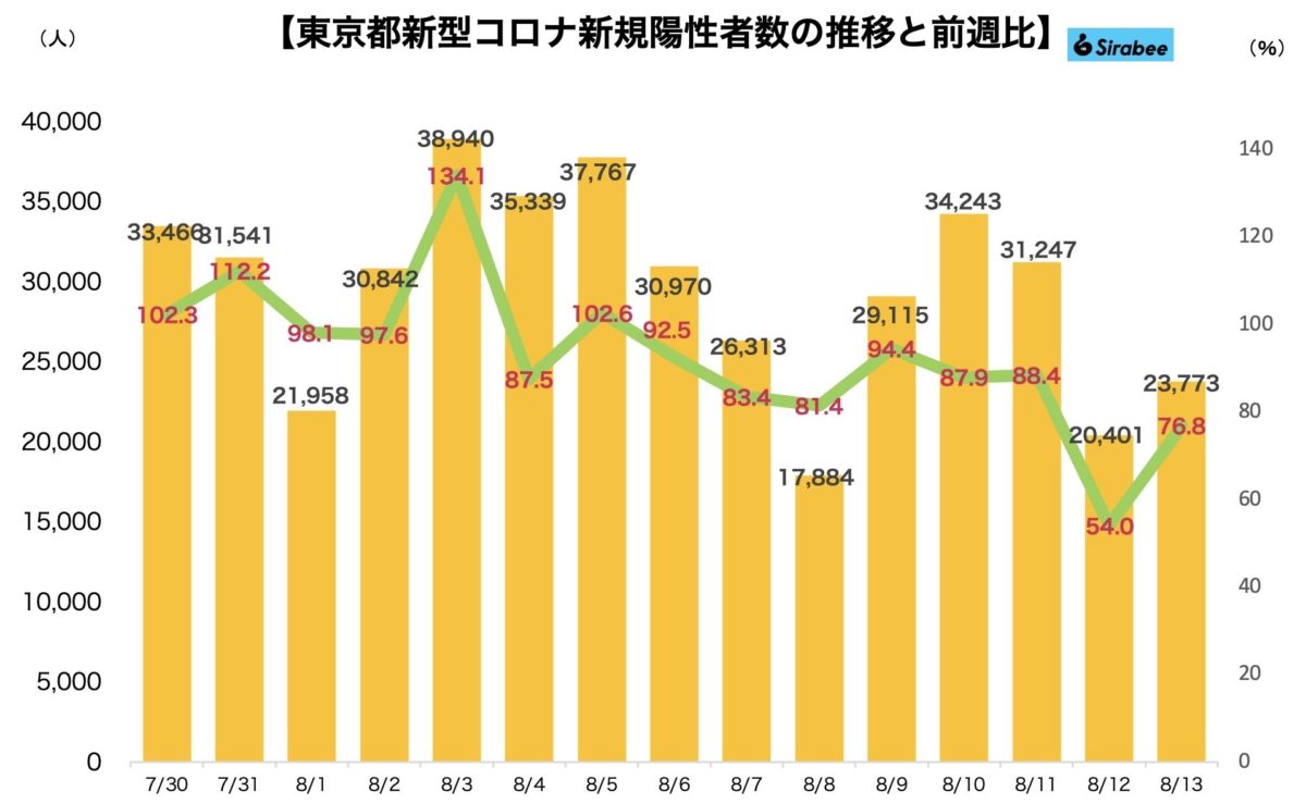 新型コロナウイルス