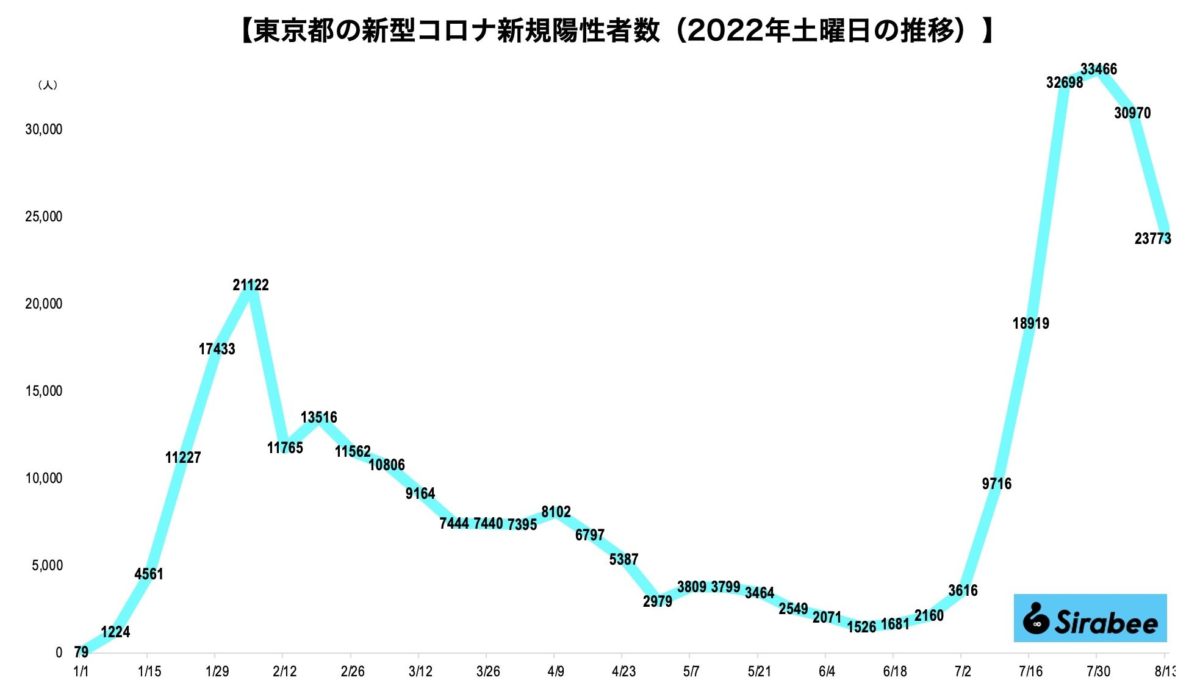 新型コロナウイルス