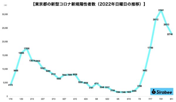 新型コロナウイルス