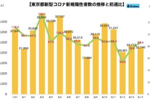 新型コロナウイルス