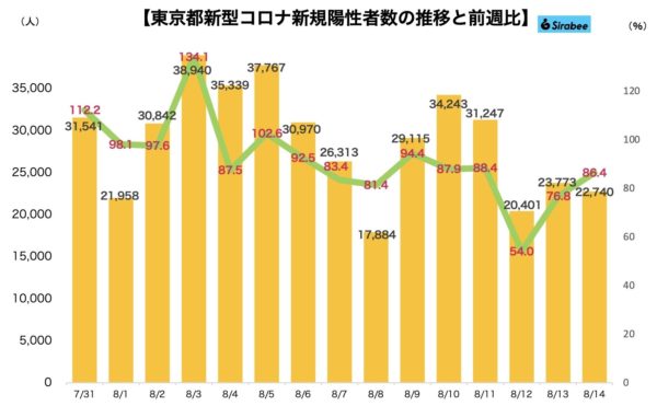 新型コロナウイルス