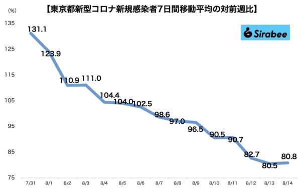 新型コロナウイルス