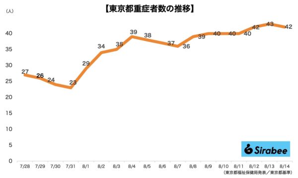 新型コロナウイルス