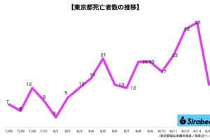 新型コロナウイルス