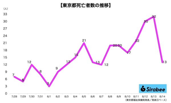 新型コロナウイルス