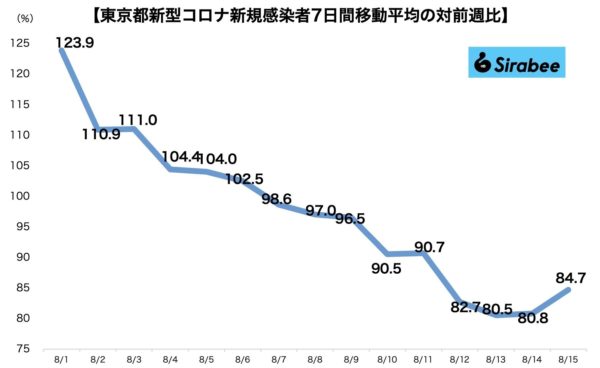 新型コロナウイルス