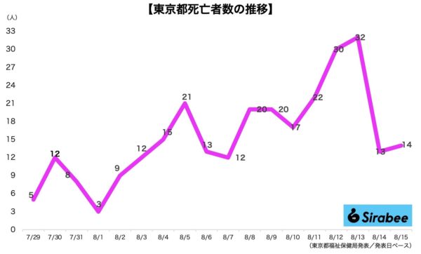 新型コロナウイルス