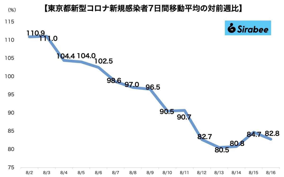 新型コロナウイルス