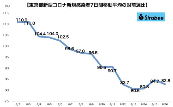 新型コロナウイルス