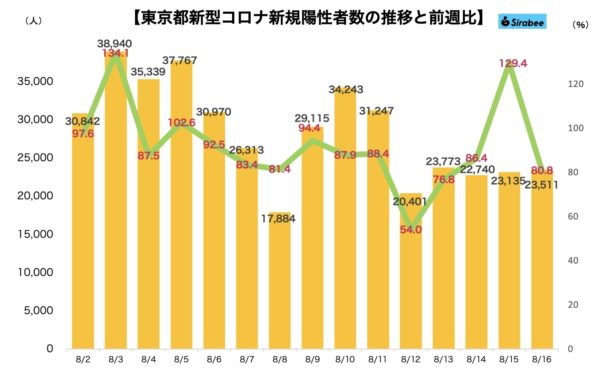 新型コロナウイルス