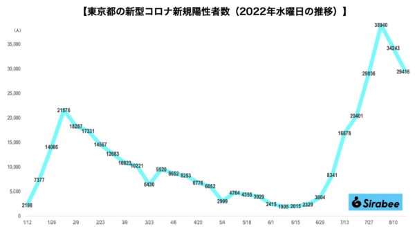 新型コロナウイルス