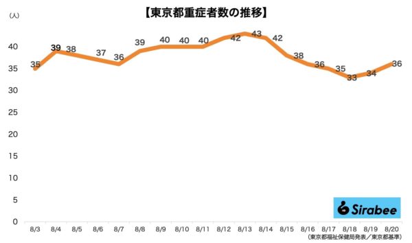 新型コロナウイルス