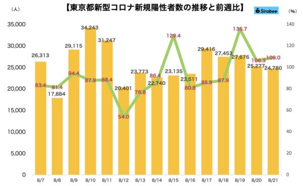 新型コロナウイルス