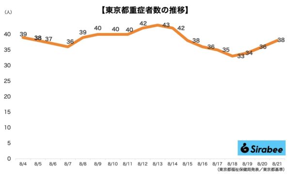 新型コロナウイルス