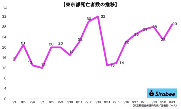 新型コロナウイルス