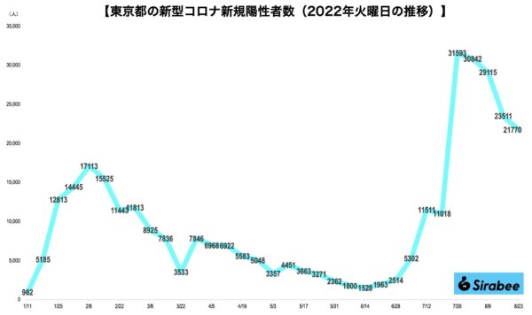 新型コロナウイルス