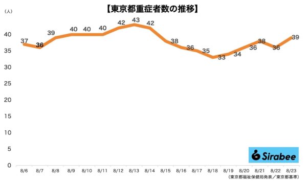 新型コロナウイルス