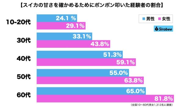 スイカ