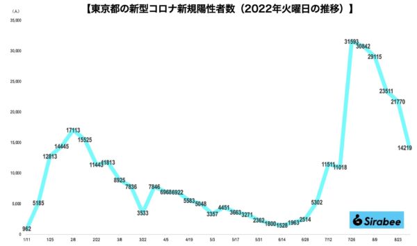 新型コロナウイルス