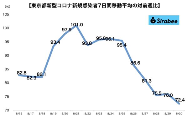 新型コロナウイルス