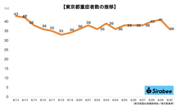 新型コロナウイルス