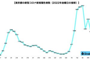 sirabee20220902corona1