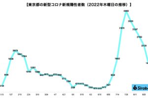 sirabee20220908corona1