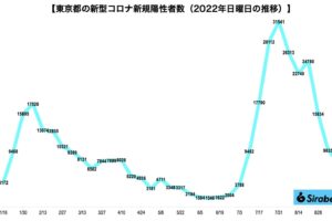 sirabee20220918corona1