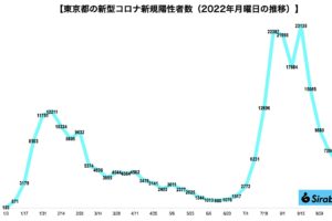 sirabee20220919corona5