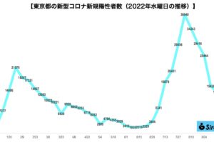 sirabee20220921corona5