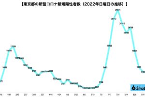 sirabee20220925corona5